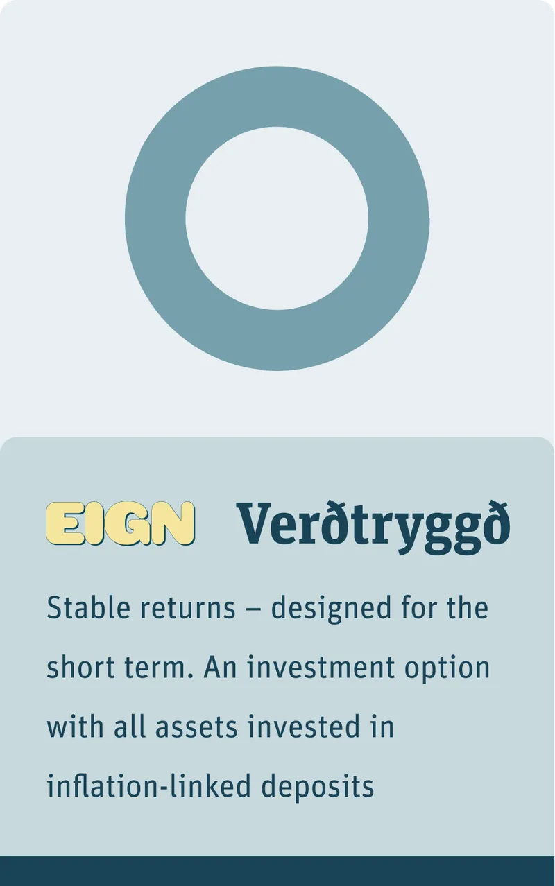 Eign – Verðtryggð. Stable returns – designed for the short term. An investment option with all assets invested in inflation-linked deposits.